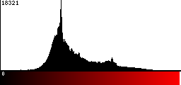 Red Histogram