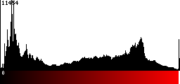 Red Histogram