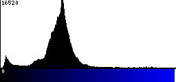 Blue Histogram