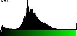 Green Histogram
