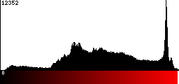 Red Histogram