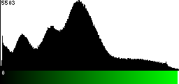 Green Histogram