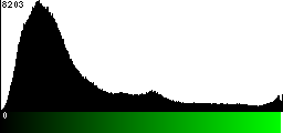 Green Histogram
