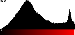 Red Histogram
