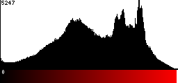 Red Histogram