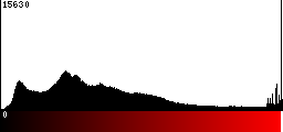 Red Histogram
