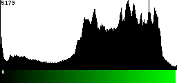 Green Histogram