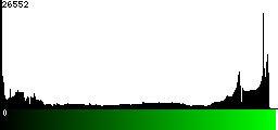 Green Histogram
