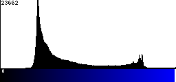 Blue Histogram