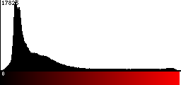 Red Histogram