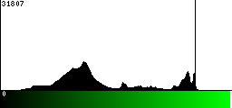 Green Histogram