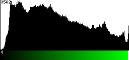 Green Histogram