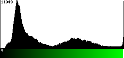 Green Histogram