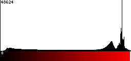 Red Histogram
