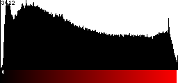 Red Histogram