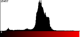 Red Histogram