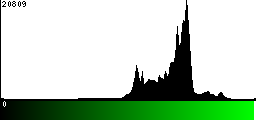 Green Histogram