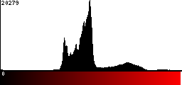 Red Histogram