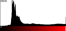 Red Histogram