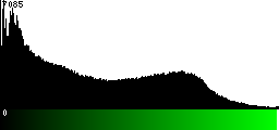 Green Histogram