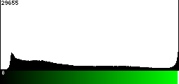 Green Histogram