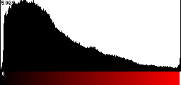 Red Histogram
