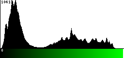 Green Histogram