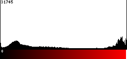 Red Histogram