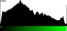 Green Histogram