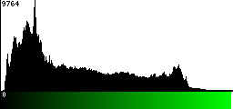 Green Histogram