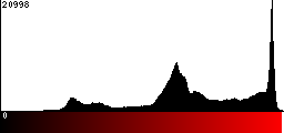 Red Histogram