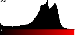 Red Histogram