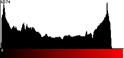 Red Histogram