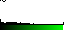 Green Histogram