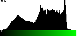 Green Histogram
