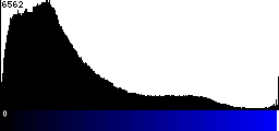 Blue Histogram