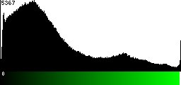 Green Histogram