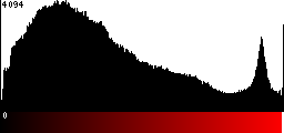 Red Histogram