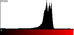 Red Histogram