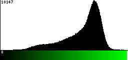 Green Histogram