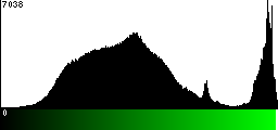 Green Histogram