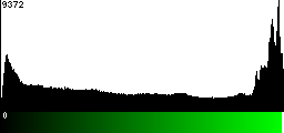 Green Histogram