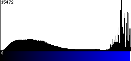 Blue Histogram