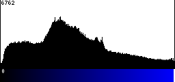 Blue Histogram