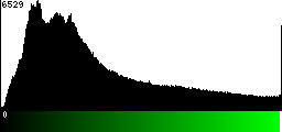 Green Histogram