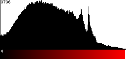Red Histogram