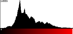 Red Histogram