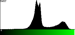 Green Histogram