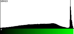 Green Histogram