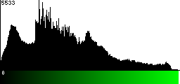 Green Histogram